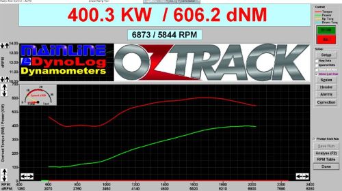 ProHub Dyno Result