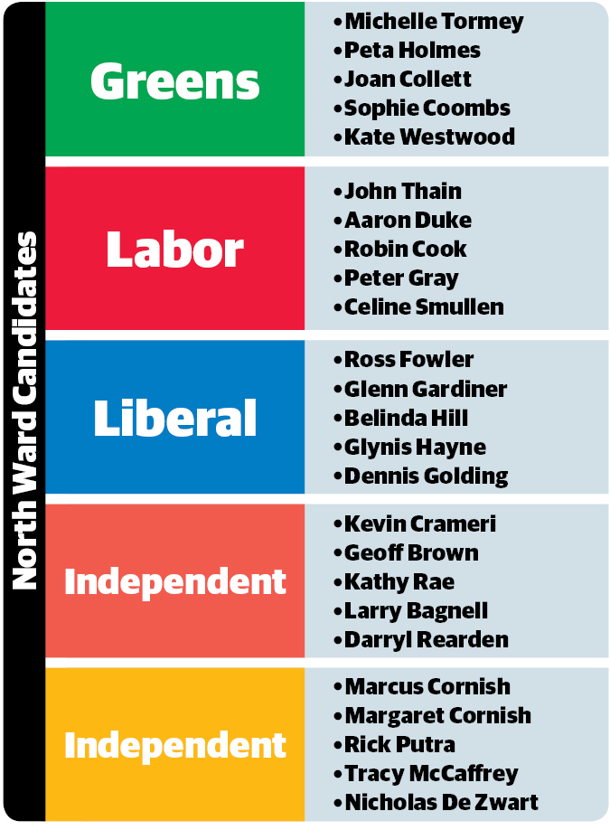 North Ward candidates